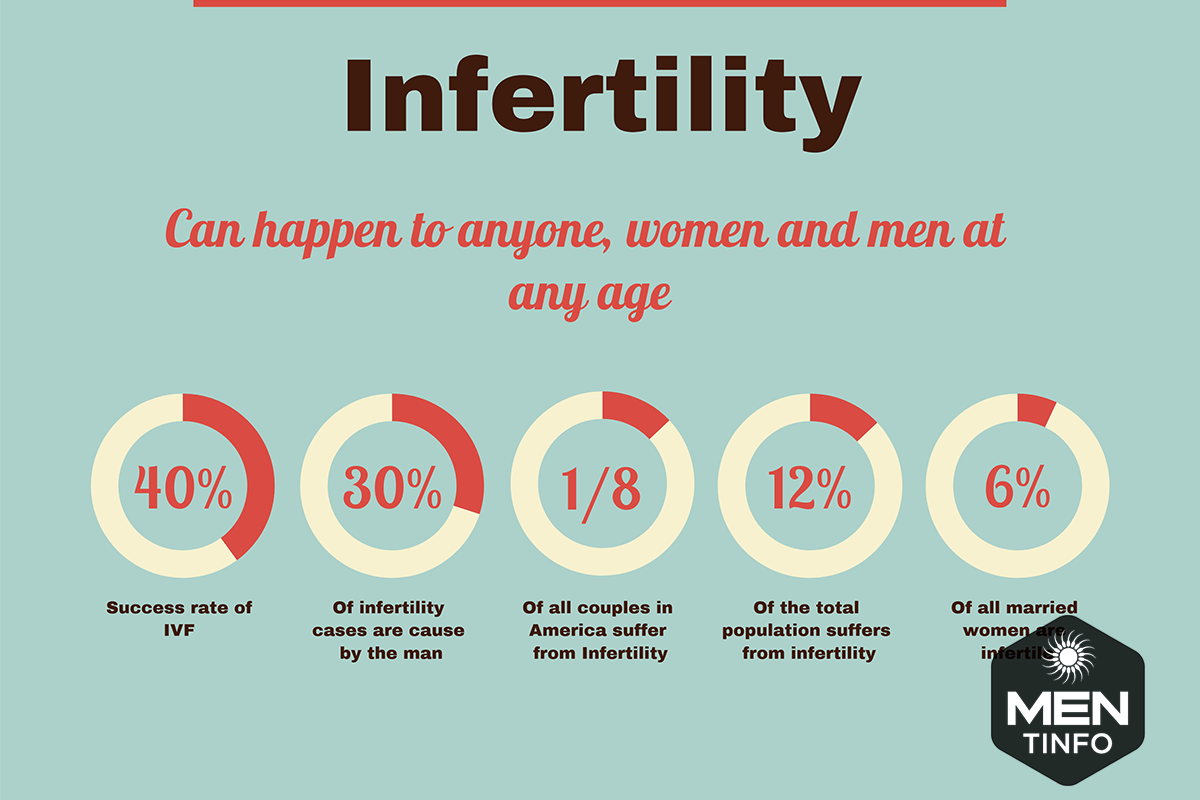 dieu-tri-tinh-trung-yeu1