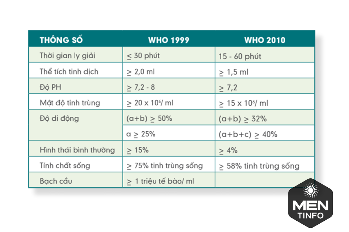 tinh-trung-yeu-la-gi1